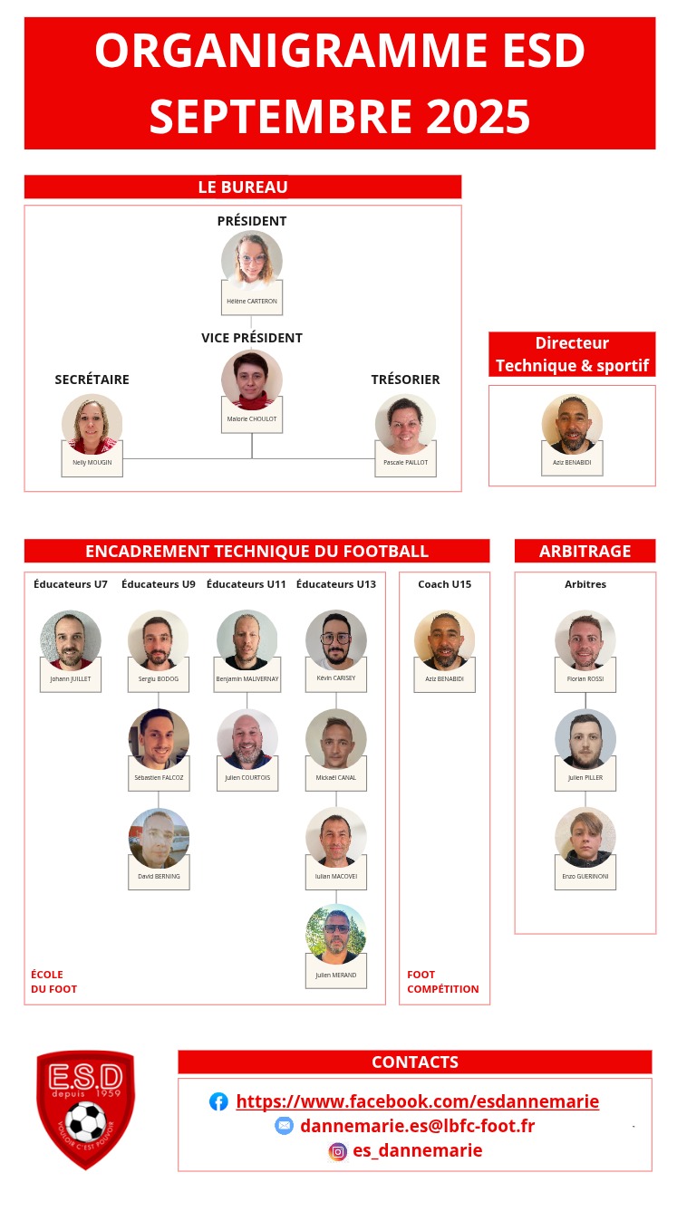 Organigramme%20ESD%202025-2026